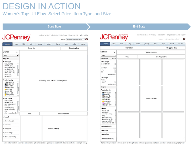 JCPenney guided-navigation final design — faceted menu shown across category states