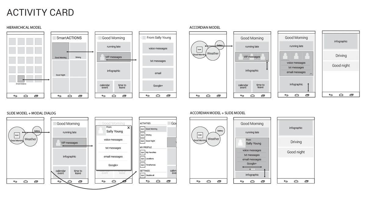 Ideation sketches — conceptual + interaction model for the always-on activity helper